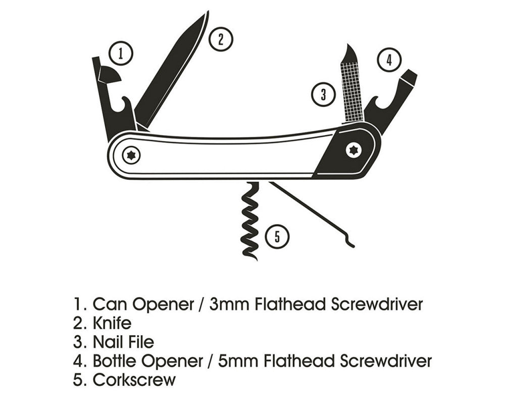 
                  
                    Pen Knife Multitool
                  
                