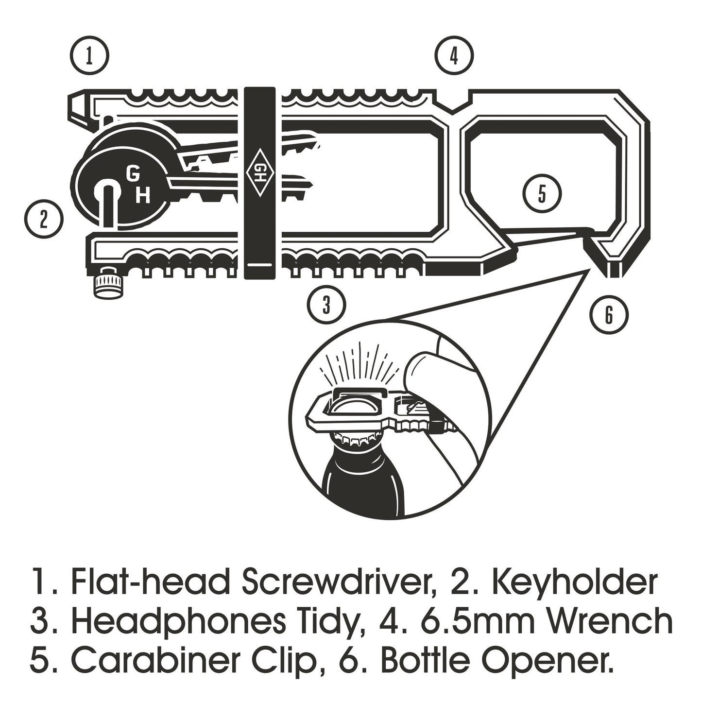 
                  
                    Gentlemen's Hardware Urban Carabiner Tool
                  
                